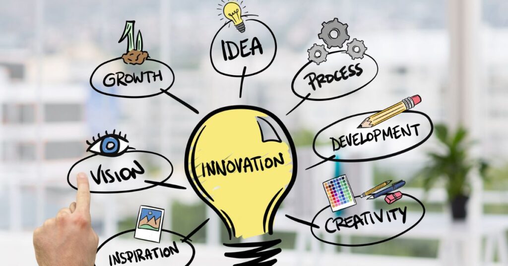 Innovation and Creativity: Bringing Ideas to Life